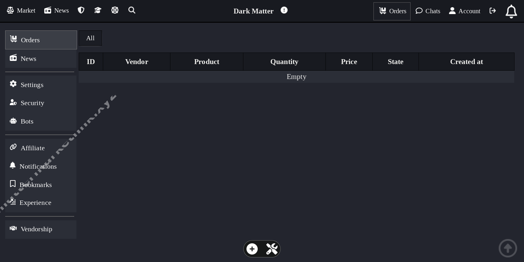 Main Market Dashboard